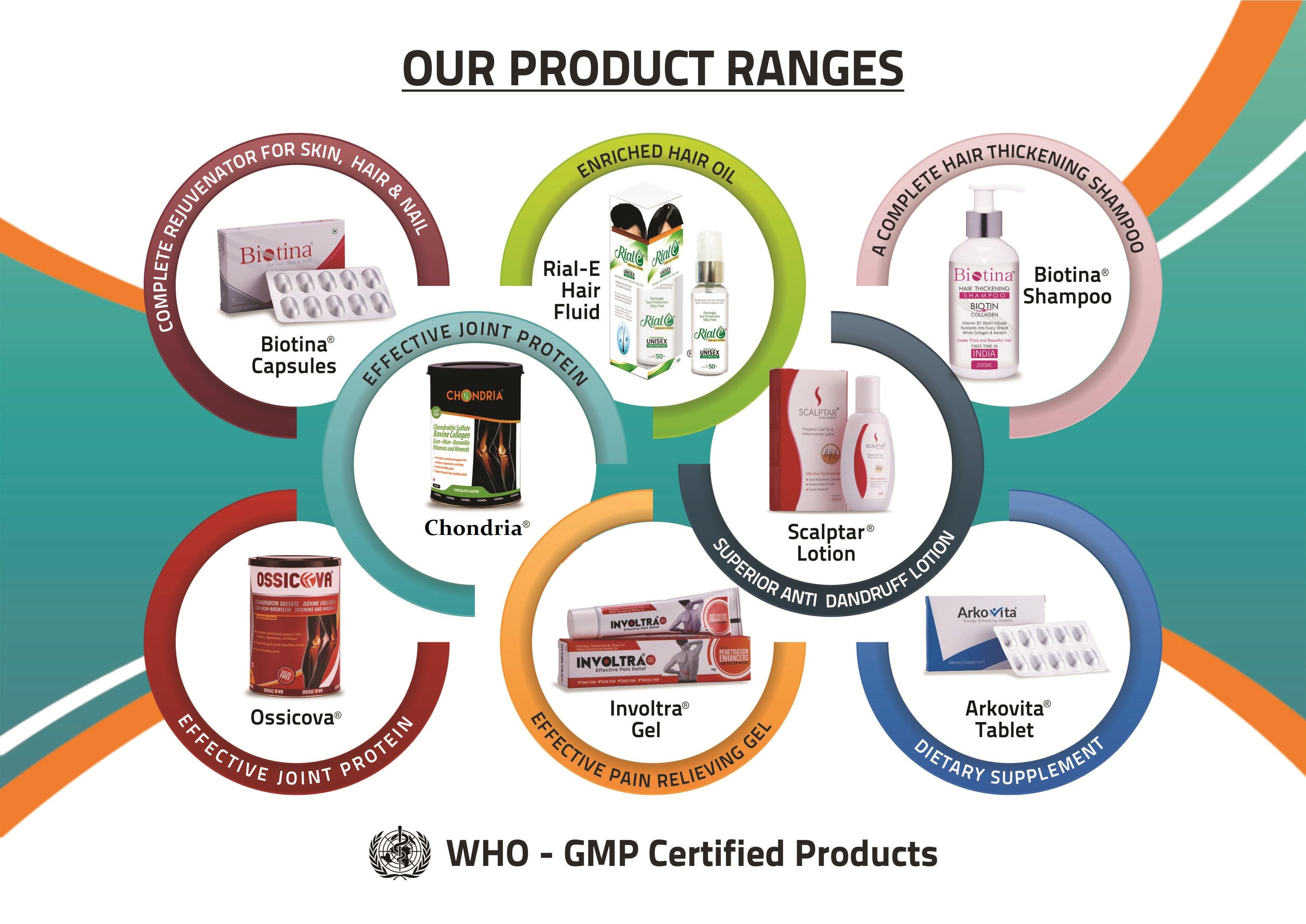 All-Product-Image-min